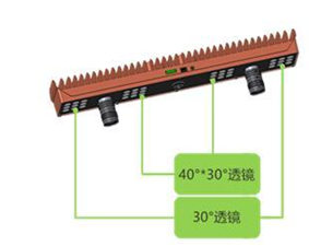 海康工業(yè)相機(jī)/讀碼器助力海量包裹數(shù)據(jù)如何“一鍵”高效采集？