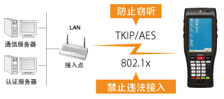 電裝BHT-1200B-CE防止違法接入或竊聽！