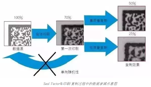智能手機(jī)掃描已不新鮮，其實(shí)二維碼還可以這樣玩兒