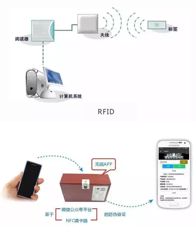RFID與條形碼存在哪些差異？