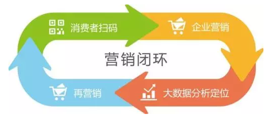 傳統(tǒng)防偽公司要被淘汰？微信“一物一碼”，移動(dòng)端下一個(gè)億萬級(jí)市場(chǎng)