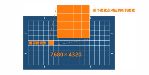 單相機(jī)即可滿(mǎn)足8K屏幕檢測(cè)需求.png