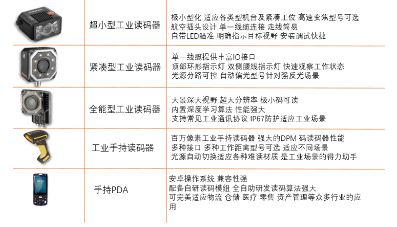 ?？抵悄茏x碼器.png