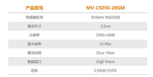 ?？礐S系列-500萬(wàn)像素工業(yè)面陣相機(jī)參數(shù).png