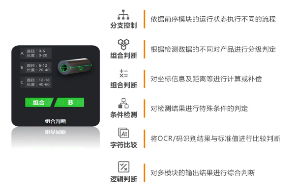 豐富的邏輯算法，靈活性更強.png