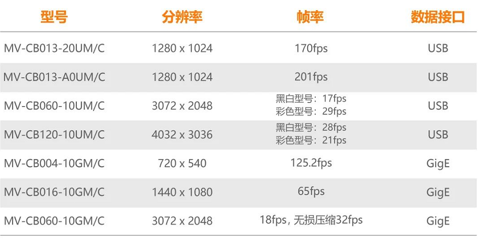?？礐B系列型號一覽.png