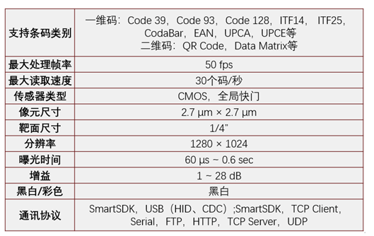 ?？礗D2013EM智能讀碼器.png
