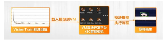 ?？禉C(jī)器人VM算法開發(fā)平臺(tái)/SC智能相機(jī)系列.png