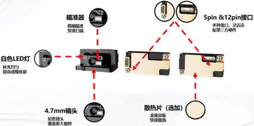 ?？礗D1013D掃描模組.png