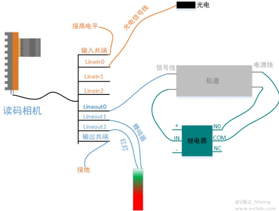 ?？礛V-ID5120M-00C-NNN讀碼器方案思路.png