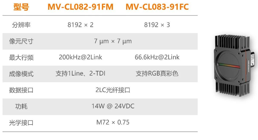 ?？禉C(jī)器人全新高速線陣相機(jī).png