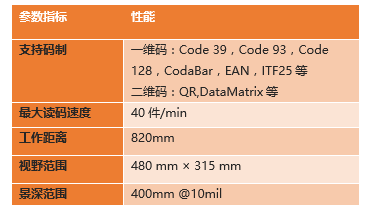?？底x碼高拍儀參數(shù).png