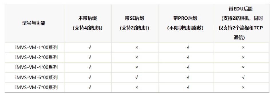 ??礽MVS-VM-6200-PRO工業(yè)視覺檢測(cè)軟件平臺(tái)加密狗功能.png 海康iMVS-VM-6200-PRO工業(yè)視覺檢測(cè)軟件平臺(tái)加密狗功能.png