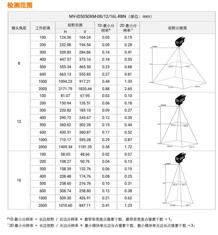 ??礛V-ID5050XM-08L/12L/16L-RBN檢測(cè)范圍.png 海康MV-ID5050XM-08L/12L/16L-RBN檢測(cè)范圍.png