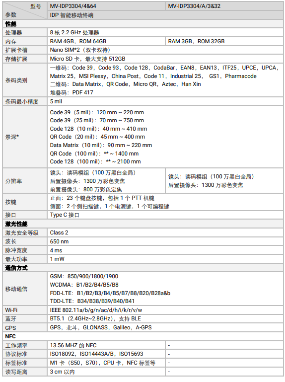 海康MV-IDP3304工業(yè)級鍵盤款智能移動(dòng)終端參數(shù).png ??礛V-IDP3304工業(yè)級鍵盤款智能移動(dòng)終端參數(shù).png
