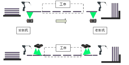 內(nèi)層、外層制作工序.png